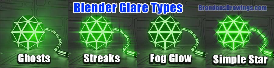 The four glare types in Blender's compositor are compared: Ghosts, Streaks, Fog Glow and Simple Star.