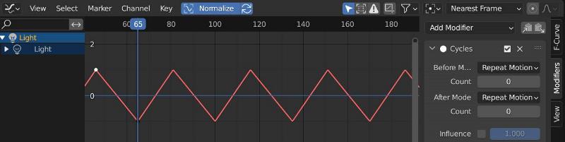 A cycles modifier is added to an f-curve in the Blender graph editor.