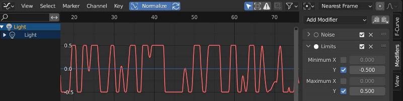 A noise modifier and limits modifier are applied to an f-curve in the Blender graph editor. 