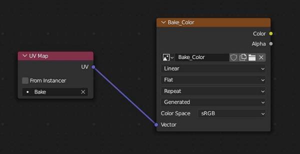 A UV Map node is plugged into an image texture node in the shader editor for texture baking. 