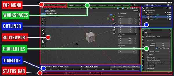 The layout workspace in Blender displays a 3D viewport, outliner, properties panel and timeline. 