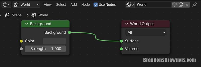 The Blender default world shader shows a background node plugged into a world output node in the shader editor. 