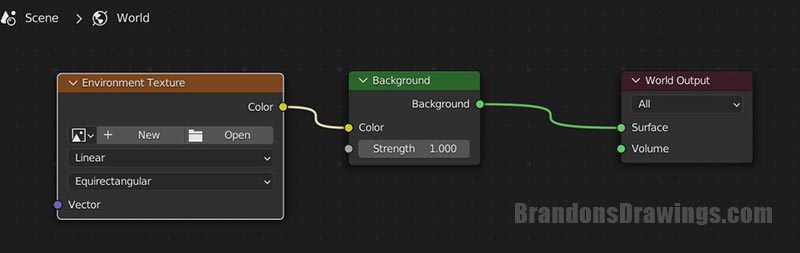 An environment texture node plugged into a background node in the world shader editor. 