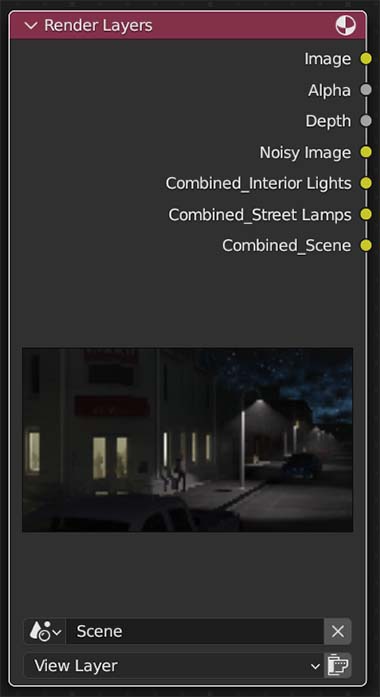 A render layers node in the Blender Compositor shows layers for each light group in the example. 