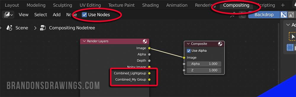 The Blender compositor has "use nodes" checked and a render layers node plugged into a composite node with two sockets for light groups. 