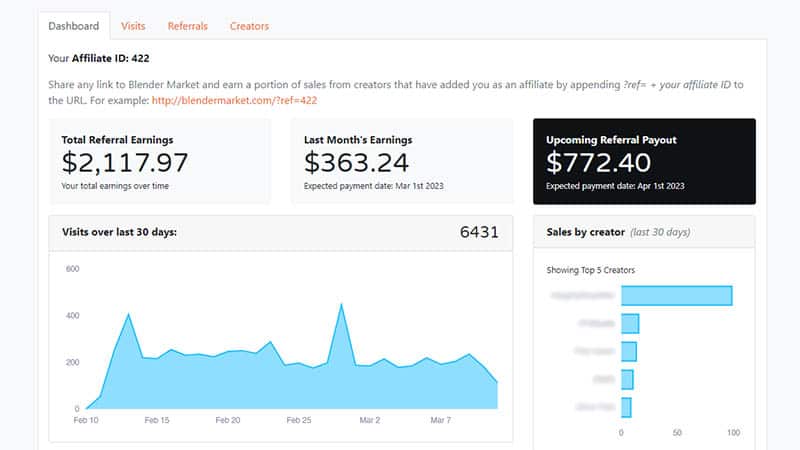 The affiliate dashboard in Blender Market displays payout and referral statistics.