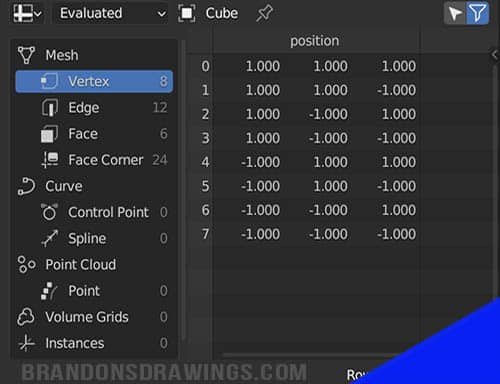 The Blender spreadsheet editor shows attributes created with geometry nodes. 