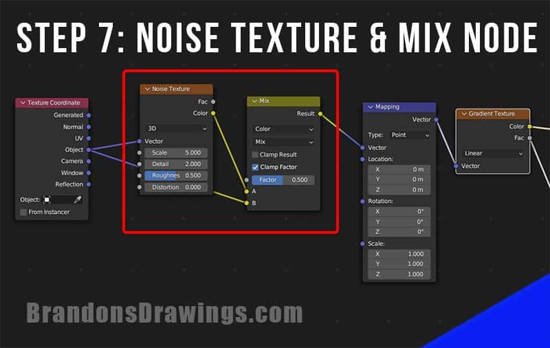 A noise texture and mix node are added between the texture coordinate and mapping nodes. 